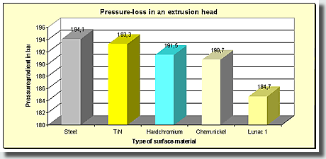 plastic melt flow values