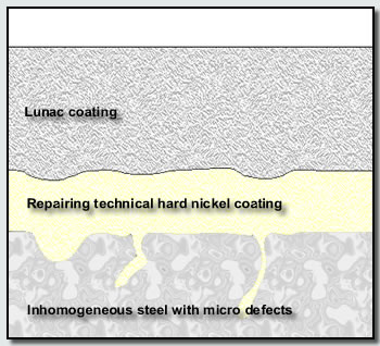 pore covering